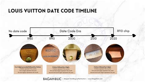 lv jeune fille date code|The Louis Vuitton Date Code Guide .